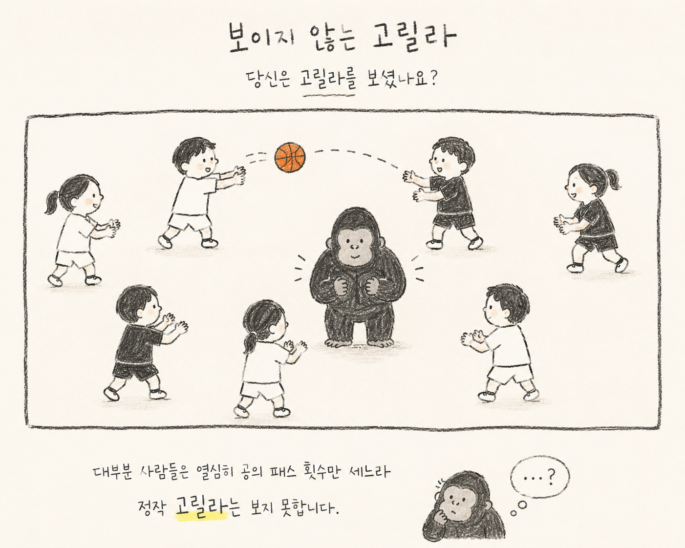 농구공 패스 횟수를 세는 동안 화면 중앙의 고릴라를 알아차리지 못하는 부주의 맹시 실험 삽화