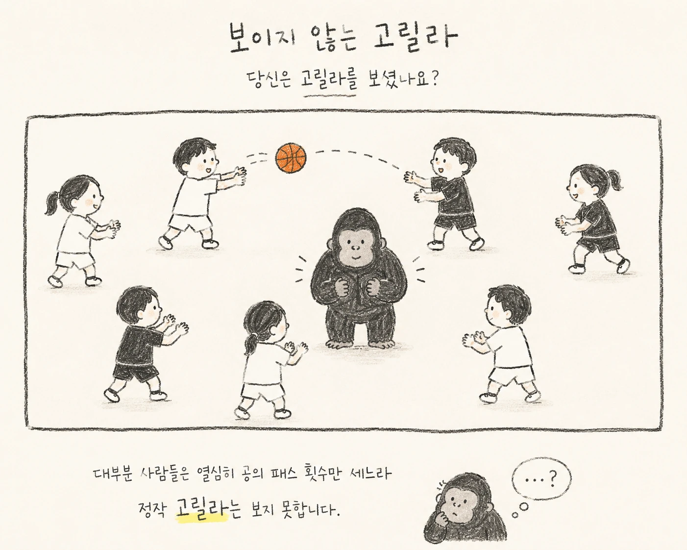 농구공 패스 횟수를 세는 동안 화면 중앙의 고릴라를 알아차리지 못하는 부주의 맹시 실험 삽화